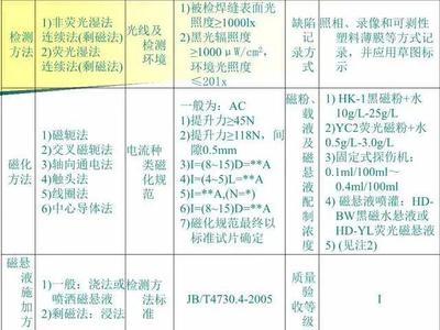无损检测质量控制要点 质量管理培训的核心要素